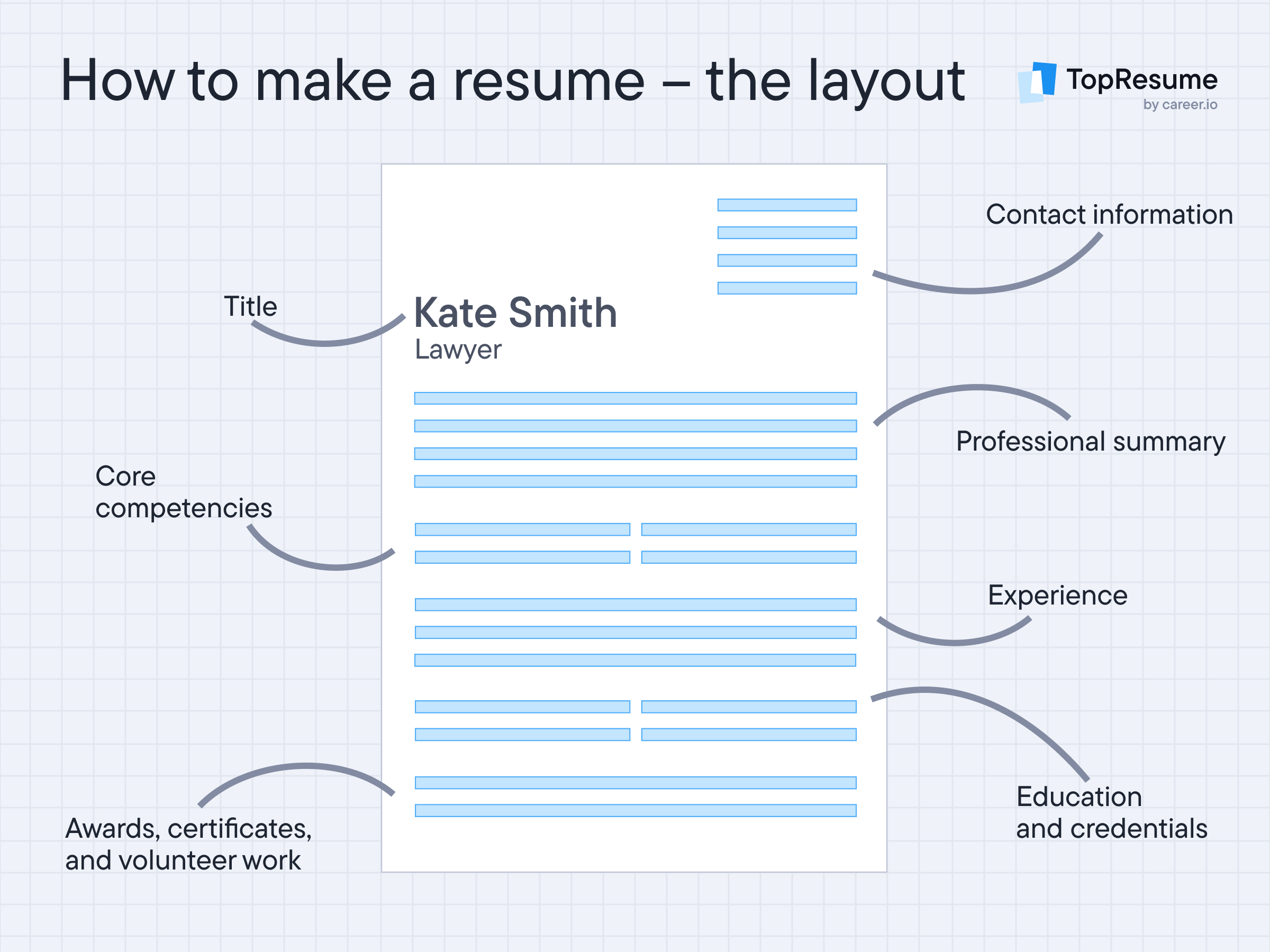 How to make a resume - the layout