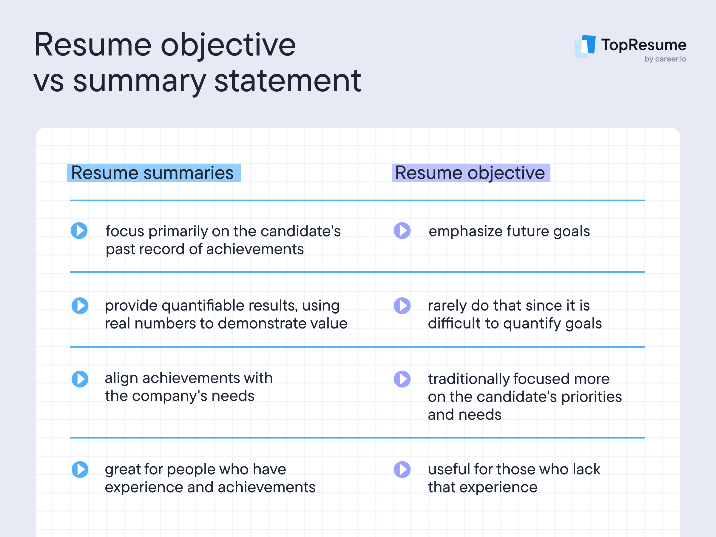 f2a071cef8782c1f842b8edc013de4e4-5420419 Resumeobjectivevssummarystatement