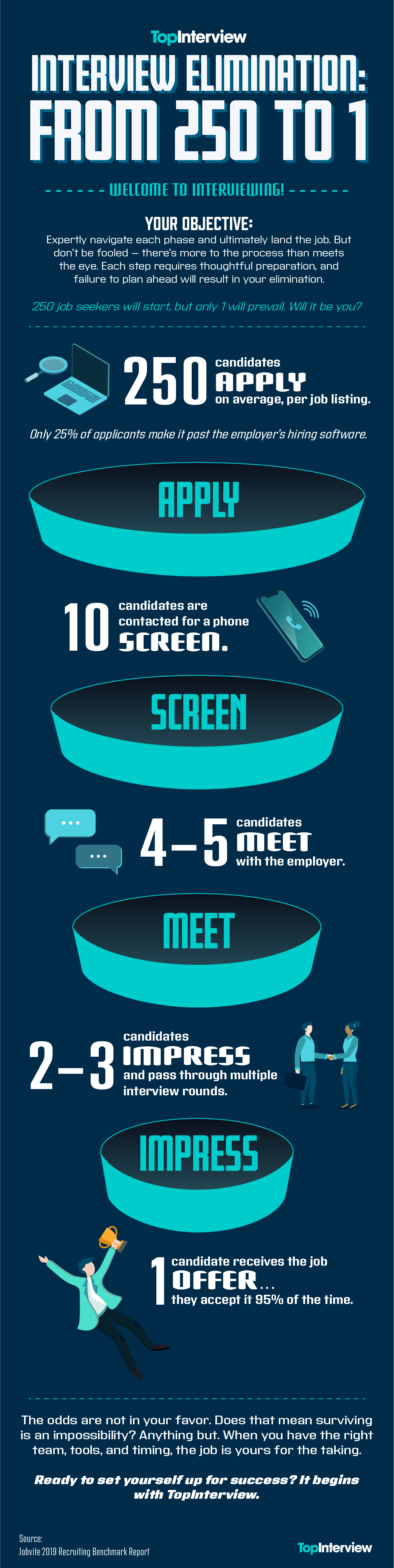 Why Is It so Hard to Find a Job?