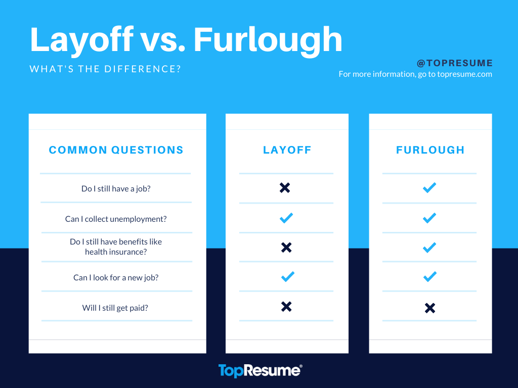 What is Furlough: What Does it Mean & How Does It Work?