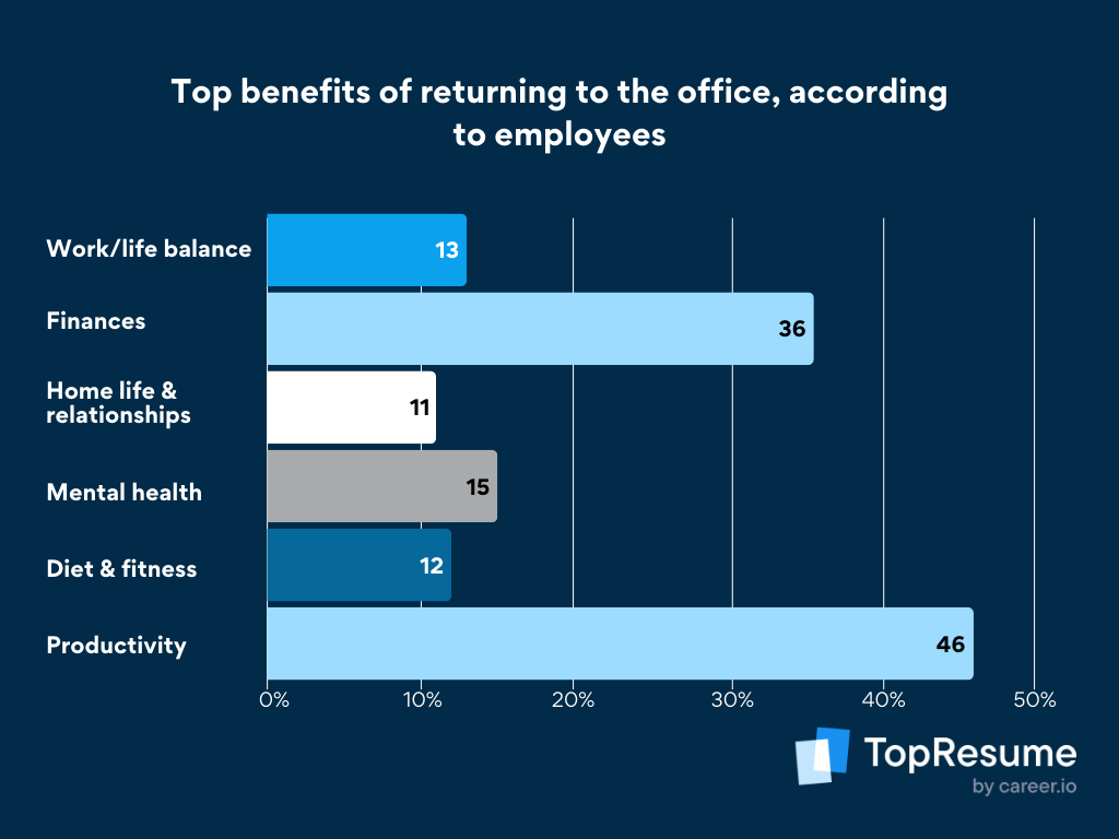 Benefits of RTO